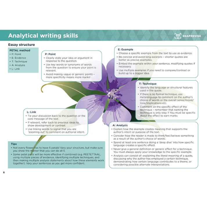 4EC1/02R Frequency-Confidence Matrix
