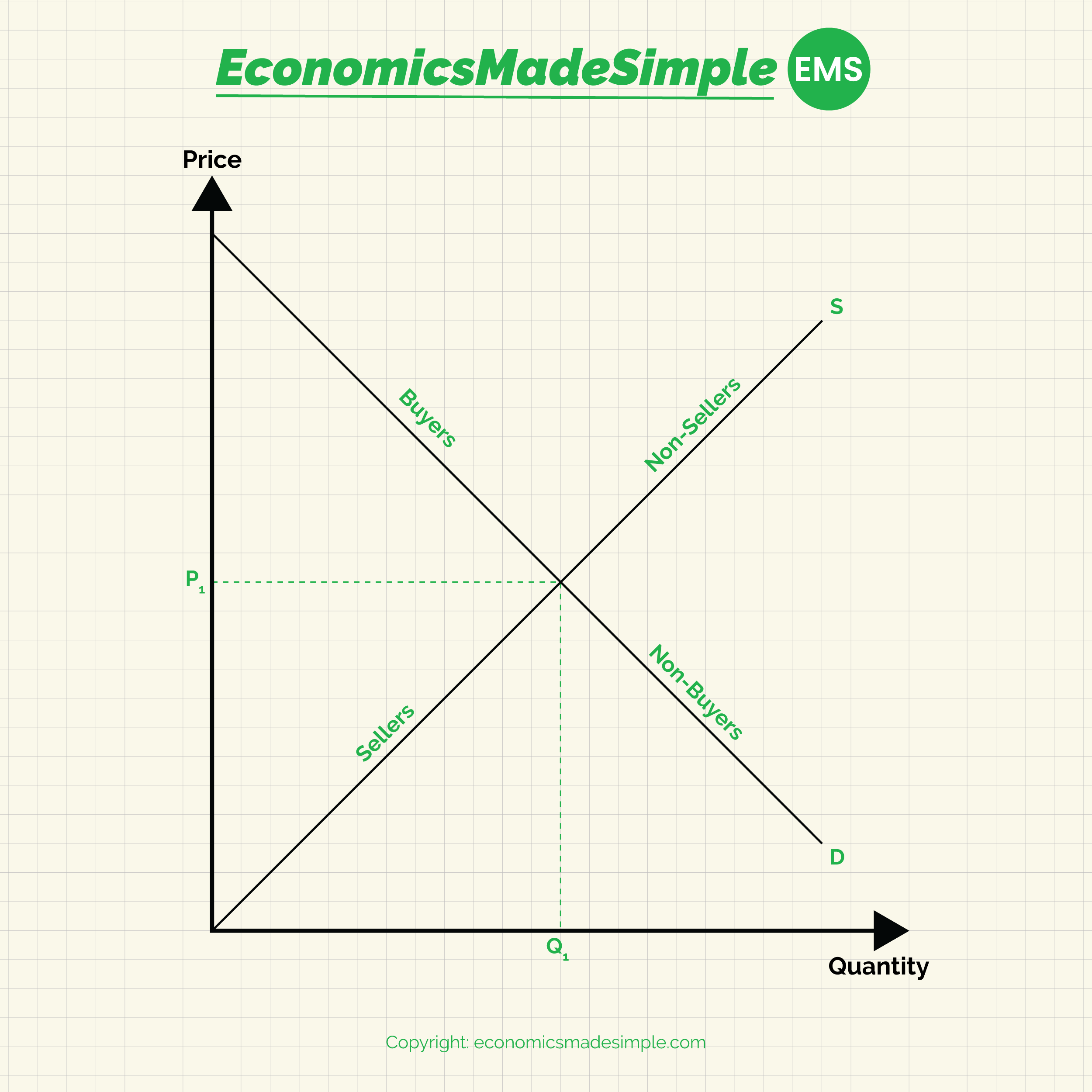 High Quality Economics Resources